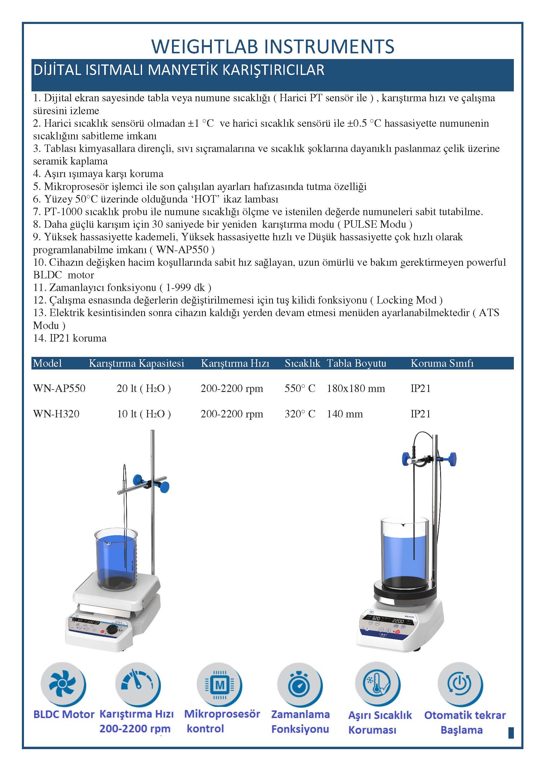 Weightlab WN-AP550